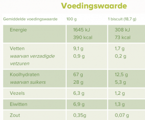 Voedingswaarden Liga Krenten