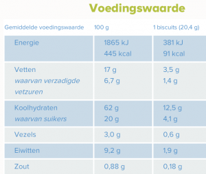 Voedingswaarden Liga Milkbreak