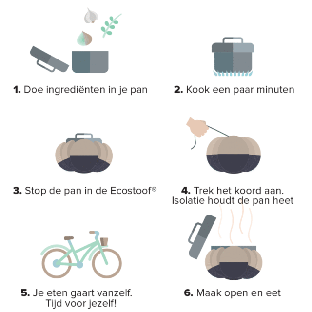 EcoStoof